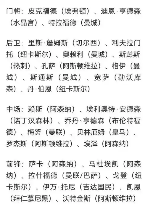 英格兰世界杯名单疑云密布，凯恩领衔锋线新星扎堆引争议