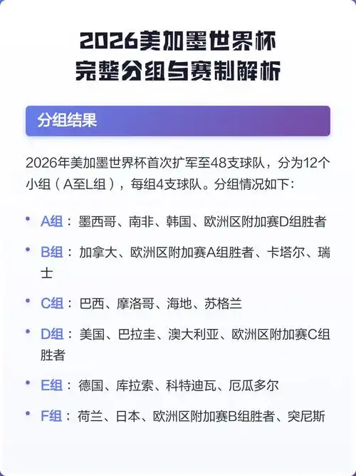 世界杯扩军48队，2026美加墨新规则颠覆足球认知