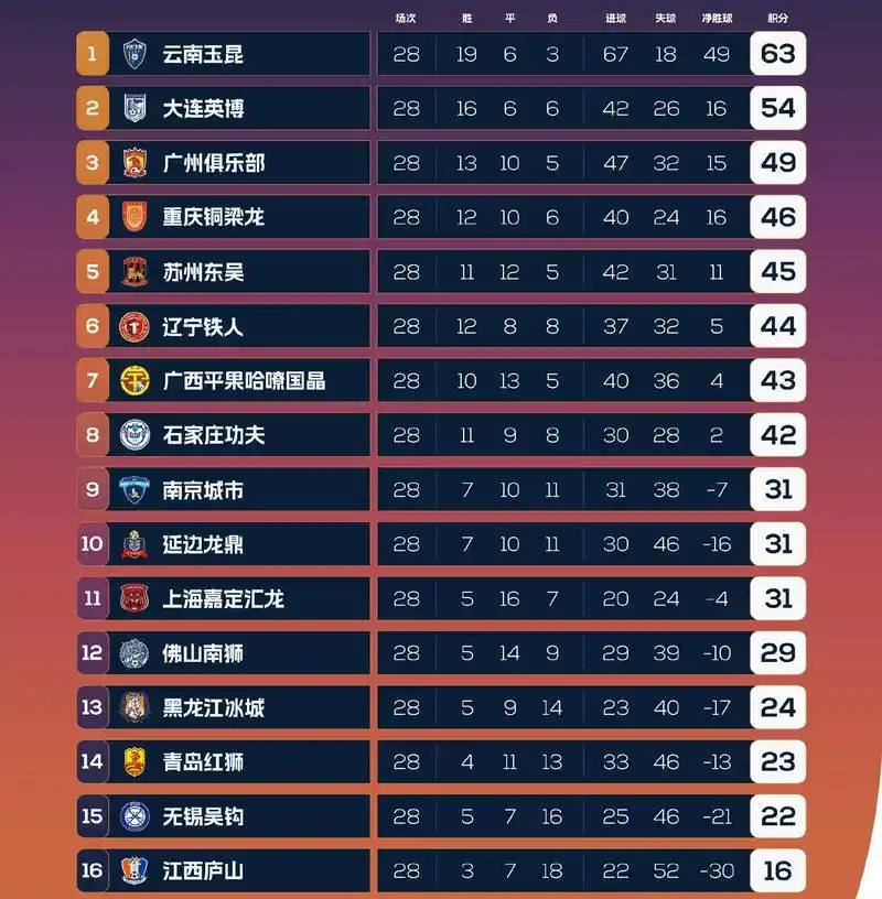 NBA季后赛输盘魔咒再现？近三年强队指数跌破眼镜