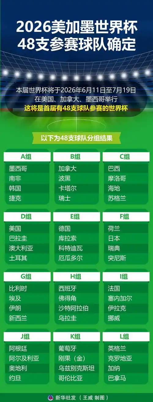 2026美加墨世界杯倒计时：国足冲击之路与各队大名单初探