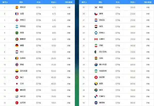 NBA夺冠赔率解析：西部四强并驾齐驱，卫冕冠军压湖人居首