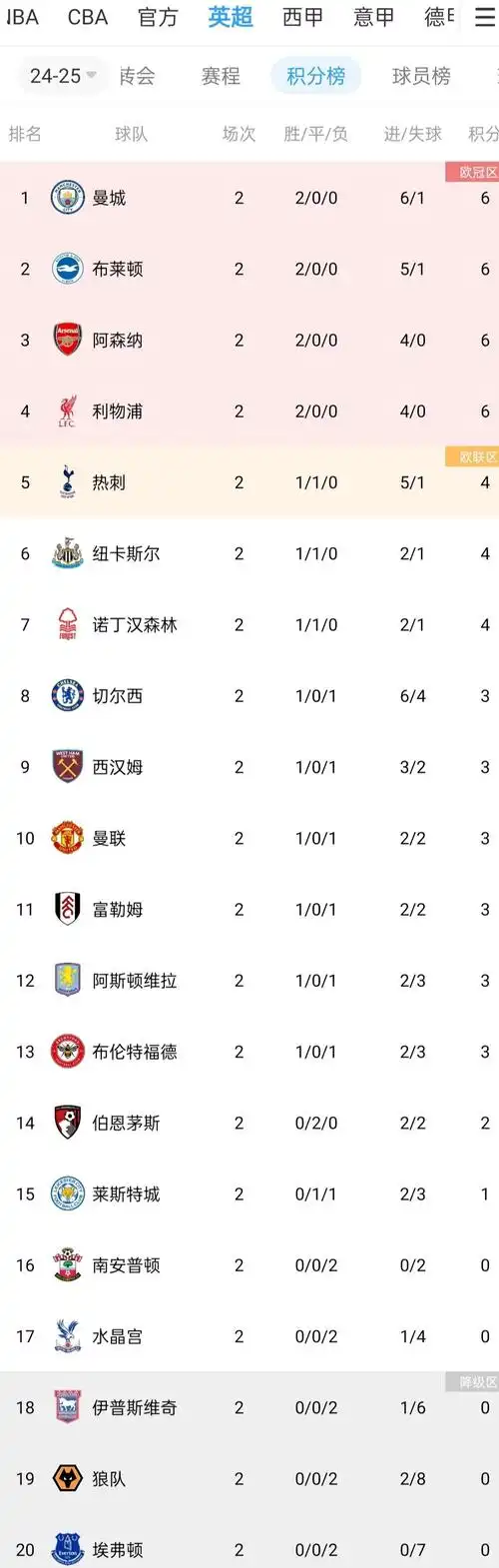 冷门迭爆！足彩百万大奖频出，五大联赛收官阶段暗藏玄机