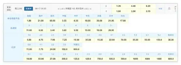 世界杯卫冕冠军首秀遇劲敌，法国队能否打破北非铁桶阵？