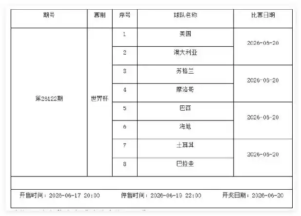 世界杯小组赛轮番轰炸：6月19日-25日足彩停售2期，这些爆冷场次你押对了吗？