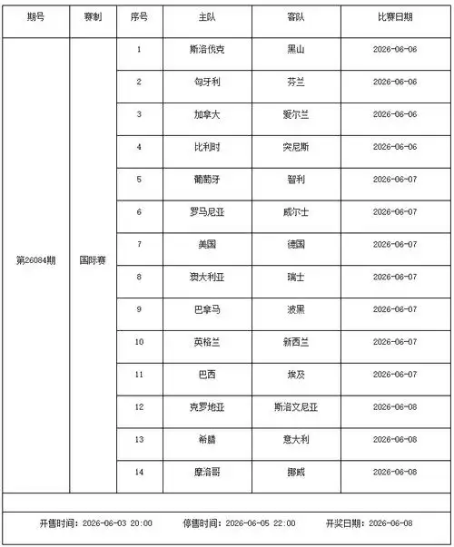 世界杯前哨战火重燃：6月5日至11日足彩赛程惊现两期停售，五大联赛收官与国足热身赛引爆竞猜热潮
